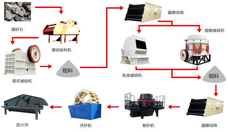 寶雞華為礦山機械，寶雞成套砂石設(shè)備